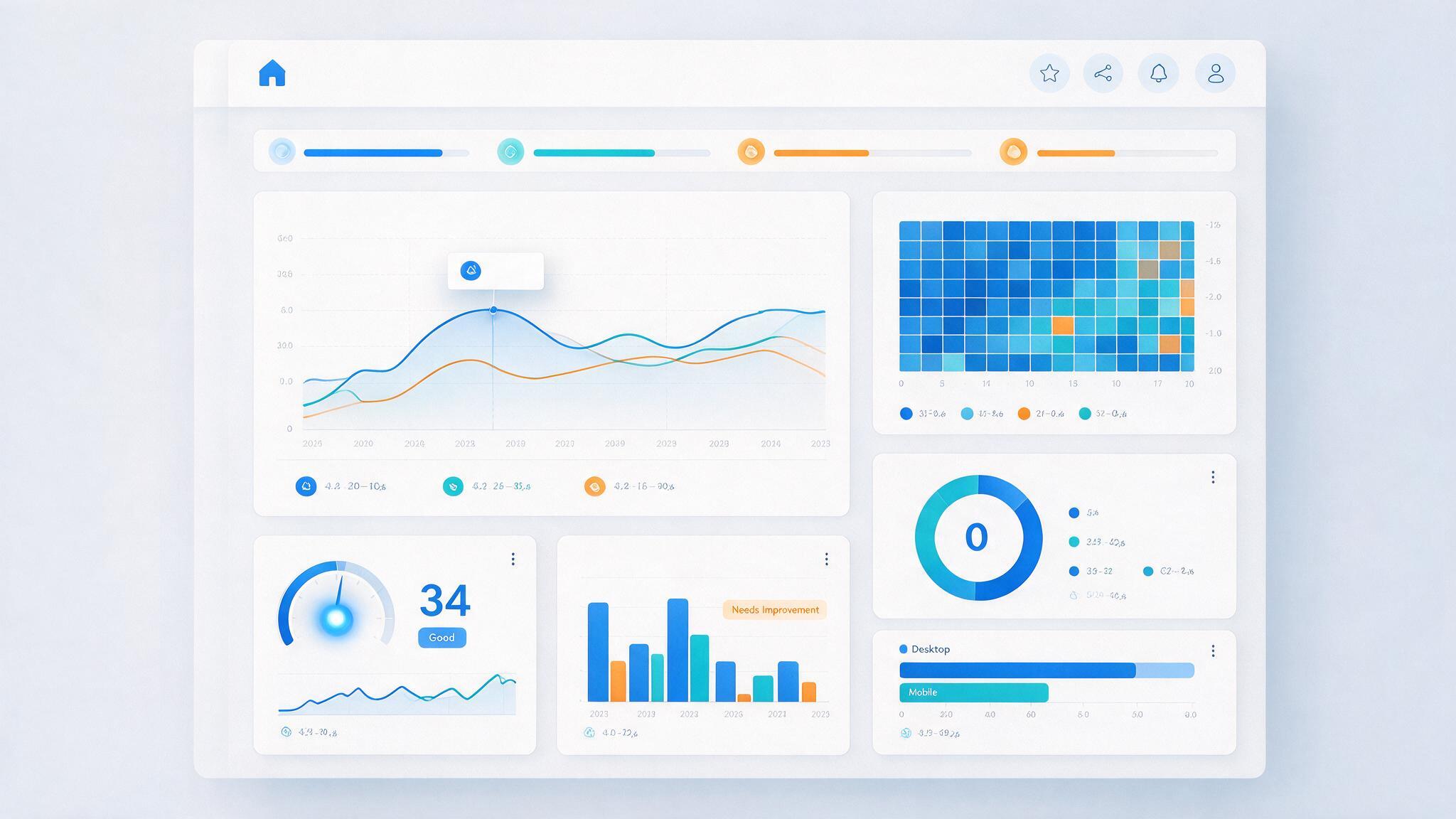 Performance dashboard showing Core Web Vitals scores for a UAE website